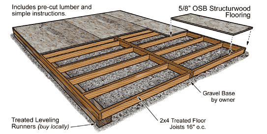 Compatible Foundation Types | Wood Frame System